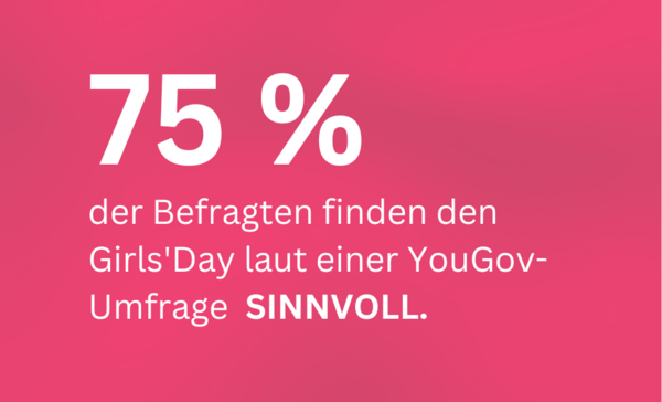 Grafik zur YouGov-Umfrage